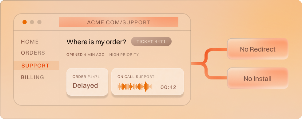 A product interface with a voice widget docked inside it, alongside no-redirect and no-install labels